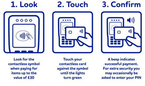 how to use contactless payment card on tube|contactless payment log in.